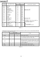 Предварительный просмотр 12 страницы Sharp 25K-M100 Service Manual