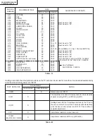 Предварительный просмотр 12 страницы Sharp 25L-M100 Service Manual