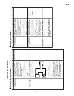 Предварительный просмотр 7 страницы Sharp 25WG3 Service Manual