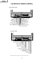 Preview for 8 page of Sharp 27DV-CS10 Service Manual