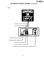 Preview for 9 page of Sharp 27DV-CS10 Service Manual