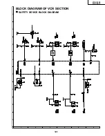 Preview for 97 page of Sharp 27DV-CS10 Service Manual