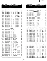 Preview for 31 page of Sharp 27F543 XFlat Service Manual