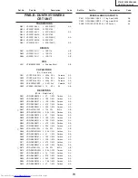 Предварительный просмотр 57 страницы Sharp 27K-S100 Service Manual