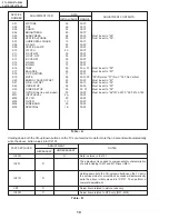 Preview for 10 page of Sharp 27L-S100 Service Manual