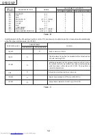 Предварительный просмотр 12 страницы Sharp 27L-S500 Service Manual