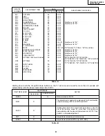 Предварительный просмотр 9 страницы Sharp 27N S100 Service Manual