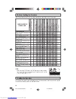 Предварительный просмотр 40 страницы Sharp 27N S300 Operation Manual