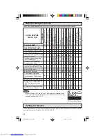 Preview for 46 page of Sharp 27R-S100 Operation Manual