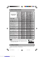 Preview for 50 page of Sharp 27R-S400 Operation Manual