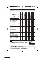 Preview for 51 page of Sharp 27R-S400 Operation Manual