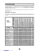 Preview for 39 page of Sharp 28HW-53H Operation Manual