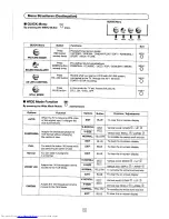 Предварительный просмотр 16 страницы Sharp 28JF-76E Operation Manual