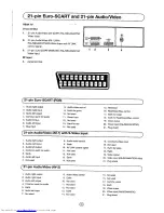 Предварительный просмотр 52 страницы Sharp 28JF-76E Operation Manual