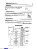 Предварительный просмотр 68 страницы Sharp 28JF-76E Operation Manual