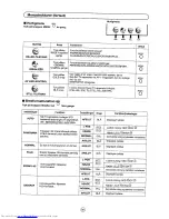 Предварительный просмотр 70 страницы Sharp 28JF-76E Operation Manual