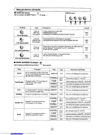 Предварительный просмотр 124 страницы Sharp 28JF-76E Operation Manual