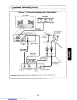 Предварительный просмотр 171 страницы Sharp 28JF-76E Operation Manual