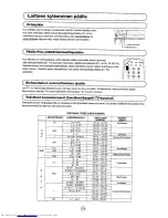 Предварительный просмотр 176 страницы Sharp 28JF-76E Operation Manual