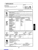 Предварительный просмотр 177 страницы Sharp 28JF-76E Operation Manual