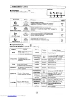 Предварительный просмотр 178 страницы Sharp 28JF-76E Operation Manual