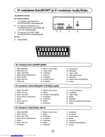 Предварительный просмотр 214 страницы Sharp 28JF-76E Operation Manual