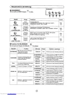 Предварительный просмотр 232 страницы Sharp 28JF-76E Operation Manual