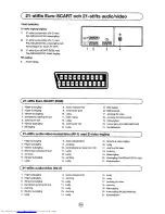 Предварительный просмотр 266 страницы Sharp 28JF-76E Operation Manual