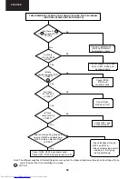 Предварительный просмотр 48 страницы Sharp 28JF-76E Service Manual