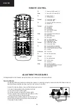 Предварительный просмотр 6 страницы Sharp 28JS-74E Service Manual