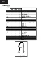 Предварительный просмотр 46 страницы Sharp 28JS-74E Service Manual