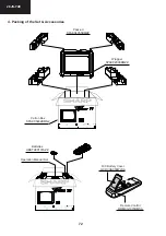 Предварительный просмотр 72 страницы Sharp 28JS-74E Service Manual