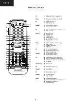 Предварительный просмотр 6 страницы Sharp 28JS-74SS Service Manual