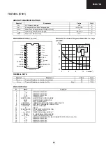 Предварительный просмотр 51 страницы Sharp 28JS-74SS Service Manual