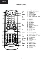 Preview for 6 page of Sharp 28JW-73H Service Manual