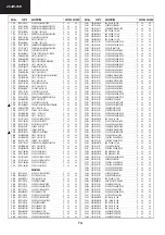 Предварительный просмотр 74 страницы Sharp 28JW-76E Service Manual