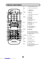 Preview for 5 page of Sharp 28KF-84H Operation Manual