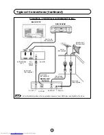 Preview for 9 page of Sharp 28KF-84H Operation Manual