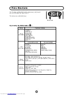 Preview for 16 page of Sharp 28KF-84H Operation Manual