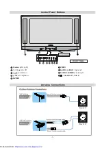 Предварительный просмотр 8 страницы Sharp 28LF-92H Operation Manual