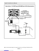 Предварительный просмотр 22 страницы Sharp 28LF-94H Operation Manual