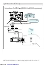 Предварительный просмотр 22 страницы Sharp 28LF-96EC Operation Manual