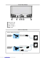 Предварительный просмотр 7 страницы Sharp 28LS-92EC Operation Manual