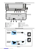 Preview for 7 page of Sharp 28LS-94EC Operation Manual