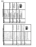 Предварительный просмотр 14 страницы Sharp 29A-SX1 Service Manual