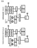 Предварительный просмотр 22 страницы Sharp 29A-SX1 Service Manual