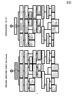 Предварительный просмотр 29 страницы Sharp 29A-SX1 Service Manual