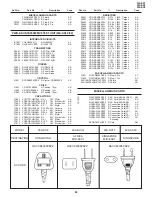 Предварительный просмотр 83 страницы Sharp 29A-SX1 Service Manual