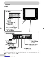 Preview for 8 page of Sharp 29E-S1A Operation Manual