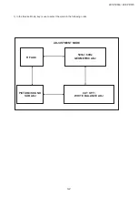 Предварительный просмотр 5 страницы Sharp 29F-PD570 Service Manual